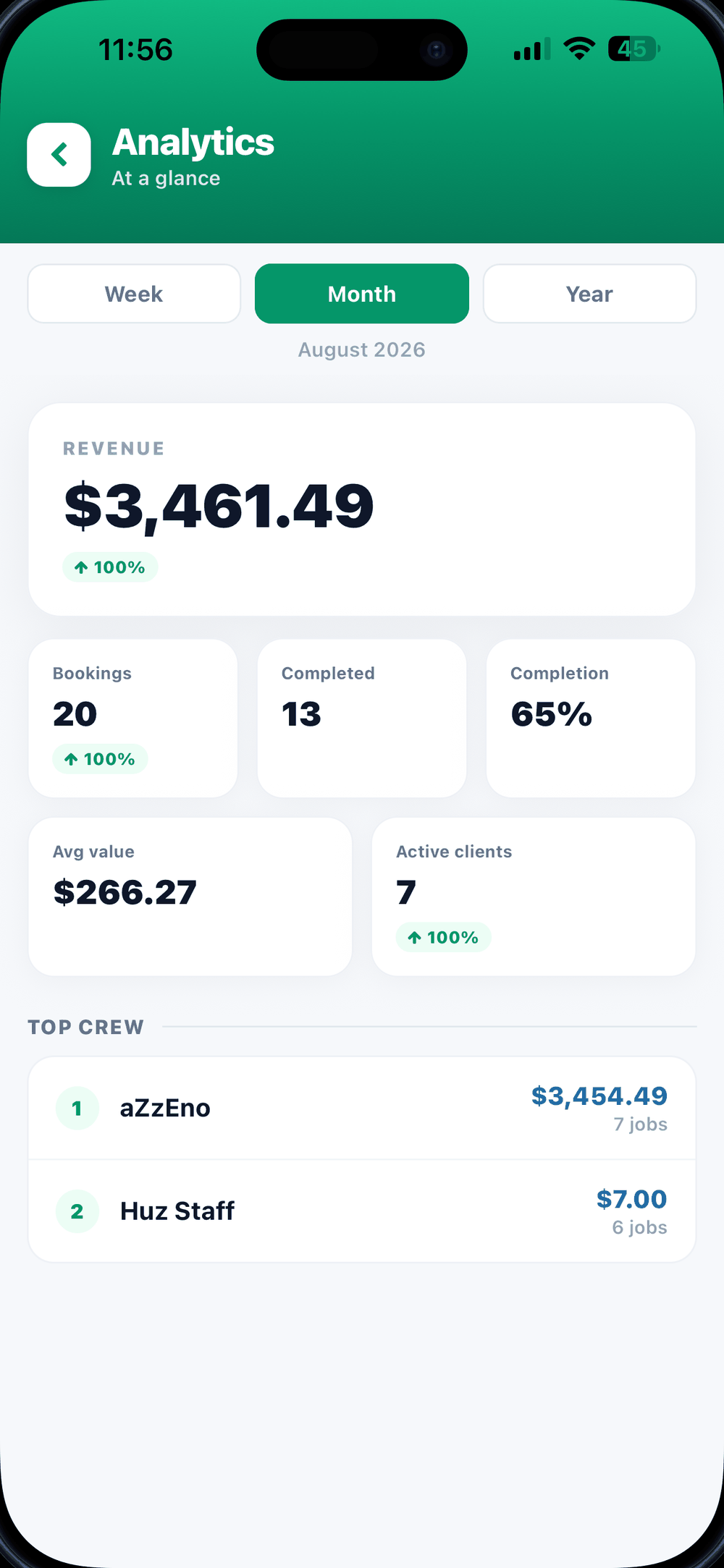 The numbers, weekly